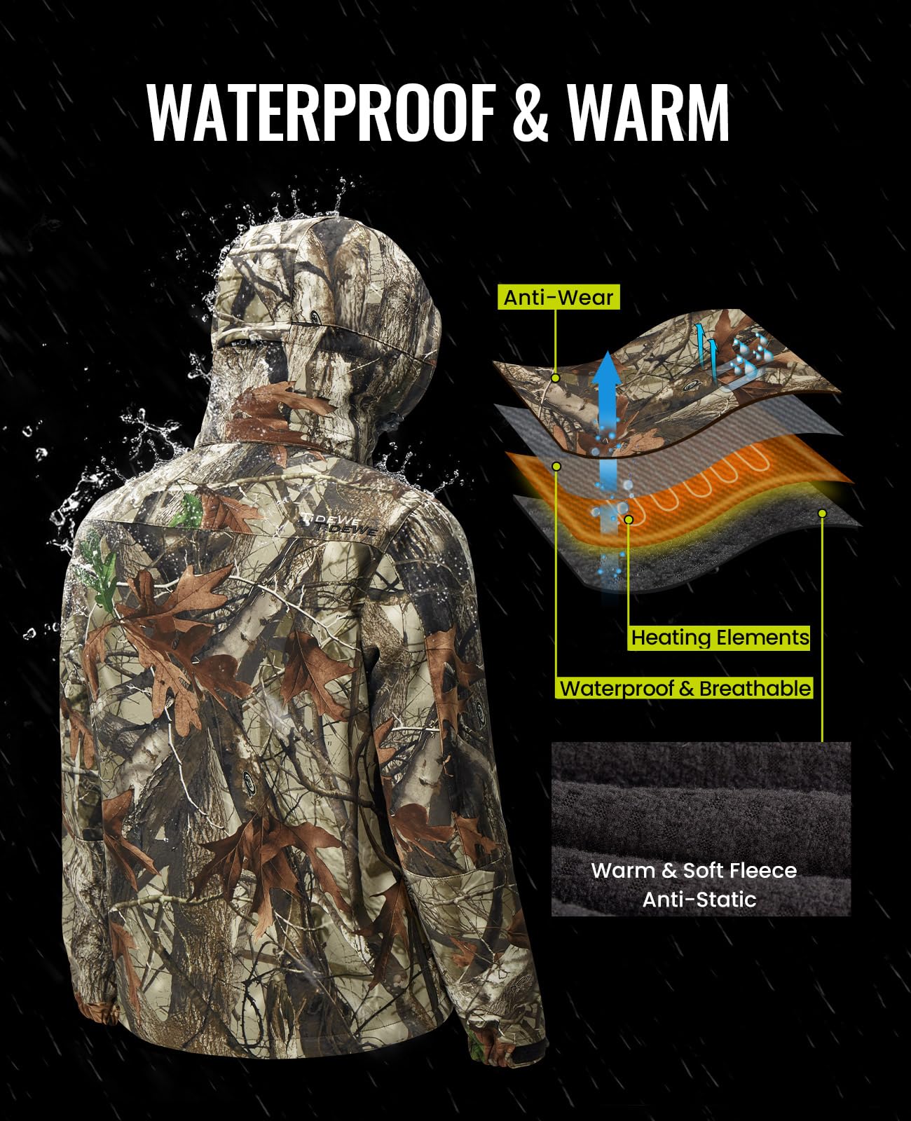 TIDEWE Heated Jacket for Men with Battery Pack (Black, Camo, Size S-XXXL)