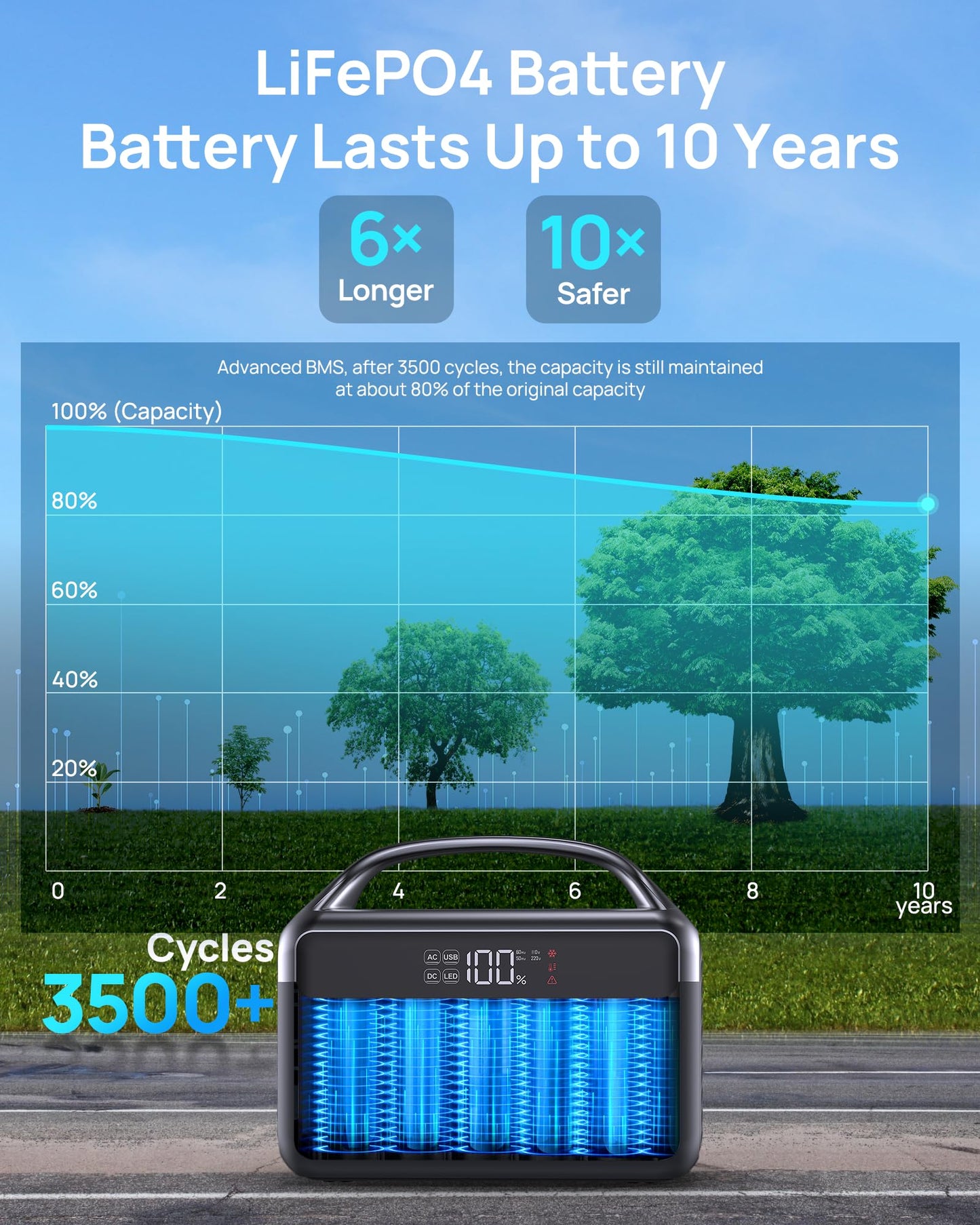 Portable Power Station 300W (600W Surge), 192Wh (60,000mAh) Solar Generator, LiFeP04 Battery with AC & DC Outlets, Power Bank Station for Outdoor Camping, RVs, Traveling, Home & Emergency