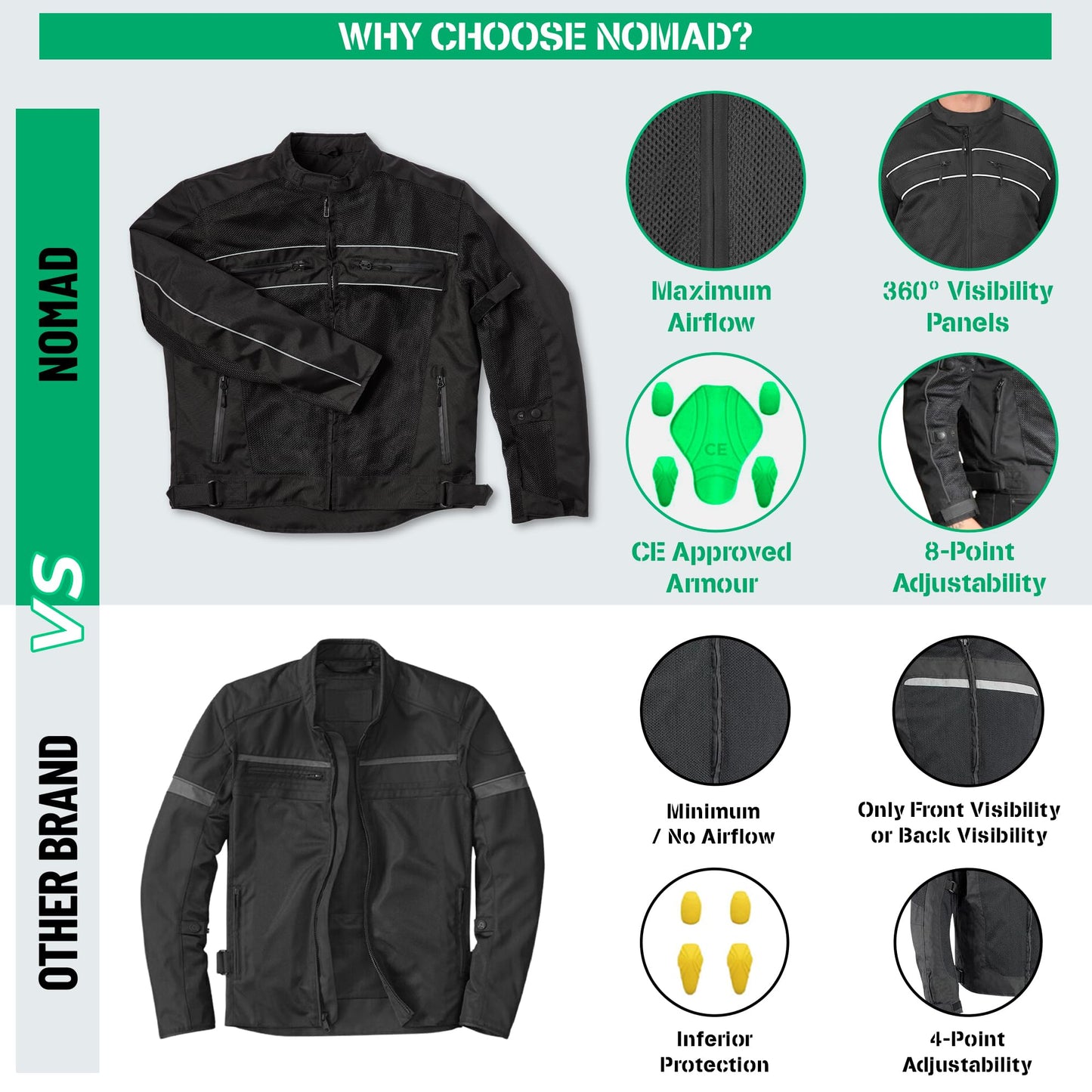 Nomad Mesh Motorcycle Jacket for Men Summer Biker Jacket Cruiser Sportsbike Enduro Hi-Viz Riding Jacket CE Armor Protection