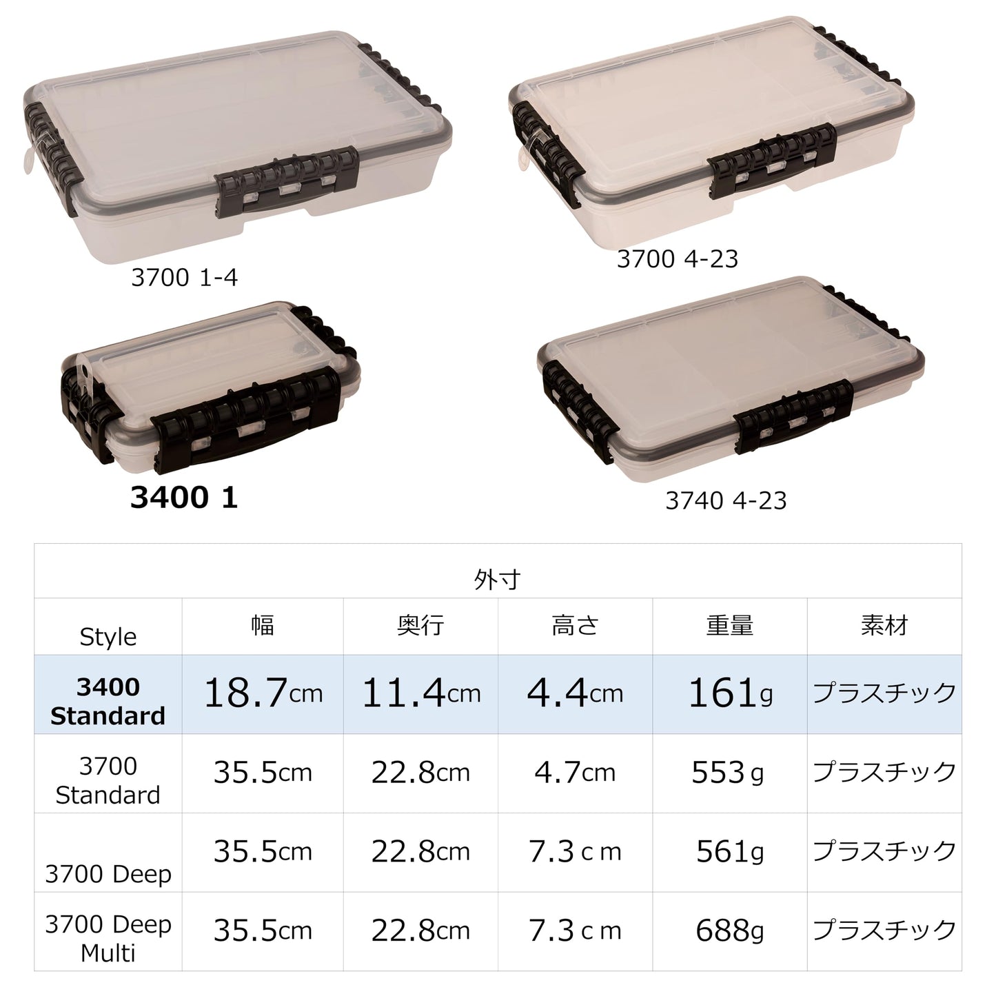 Plano 3640 Waterproof Stowaway