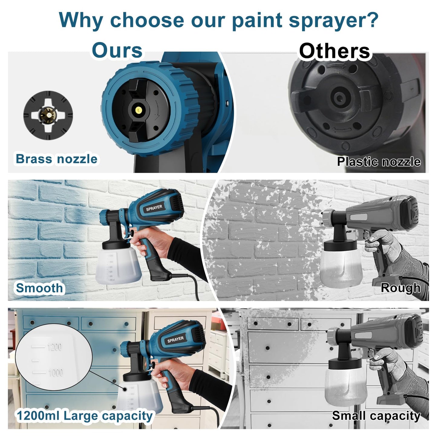 Paint Sprayer, 700W HVLP Spray Gun with Cleaning & Blowing Joints, 4 Nozzles and 3 Patterns, Easy to Clean, for Furniture, Cabinets, Fence, Walls, Door, Garden Chairs etc. VF803