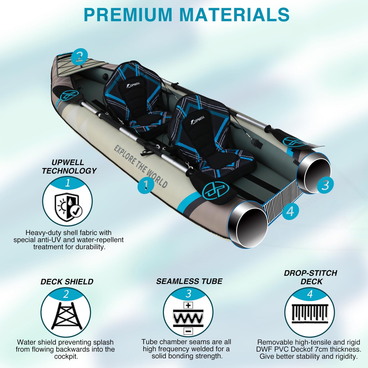 UPWELL 13'6”/11' Inflatable Recreational Kayak - 2 Person with Drop Stitch Floor and Accessories Including Kayak Seats with High Back Support, Paddle, Fin, Repair Kits, Carry Bag and Hand Pump