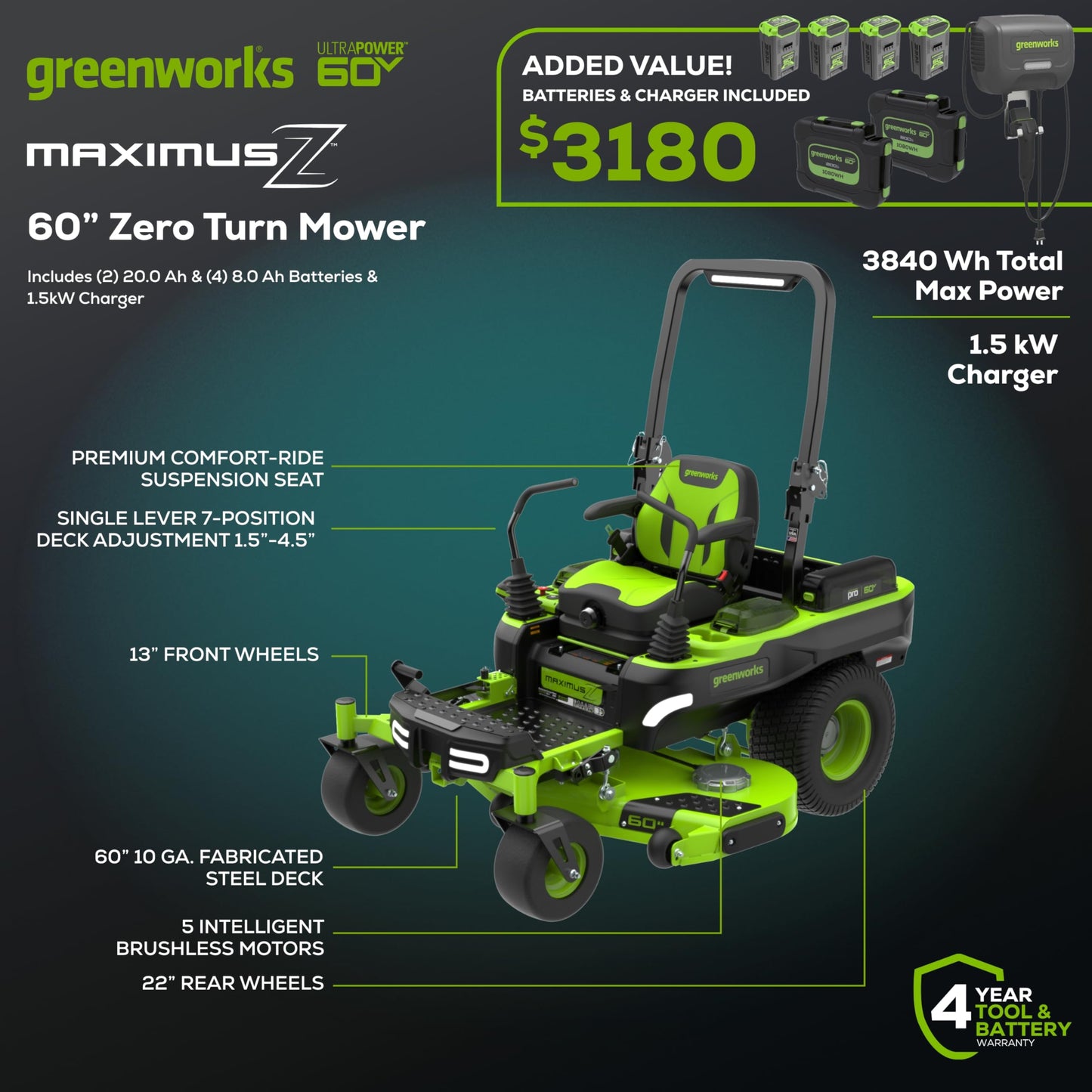 Greenworks 60V 21” Cordless (Push) Lawn Mower (LED Lights + Aluminum Handles), 5.0Ah Battery and Rapid Charger