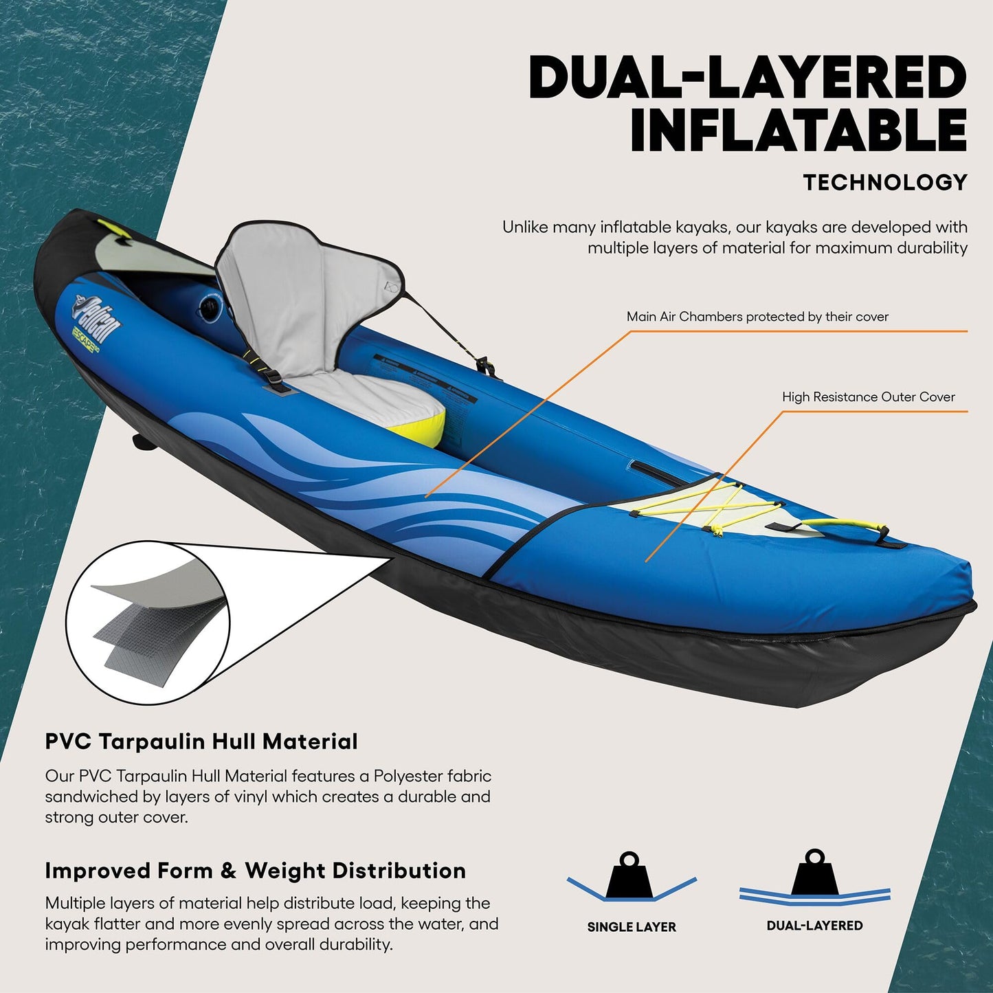 Pelican iESCAPE Inflatable Kayak - Recreational Kayak - Compact, Stable and Fun All in One - for 1 or 2 Person