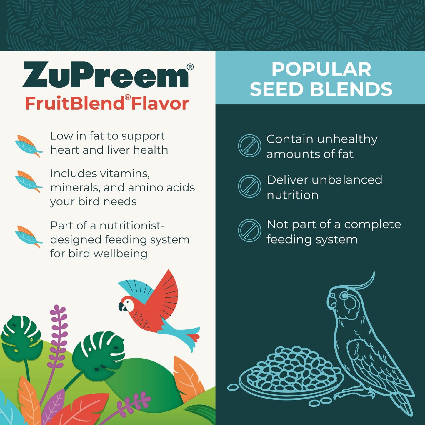ZuPreem Sensible Seed Bird Food, Cockatiel, Lovebird, Quaker, Small Conure, Seed and Pellet Blend for Medium Birds, Food Mixer Topper, Enriching Variety, Made in the USA, (M, 2 lbs)