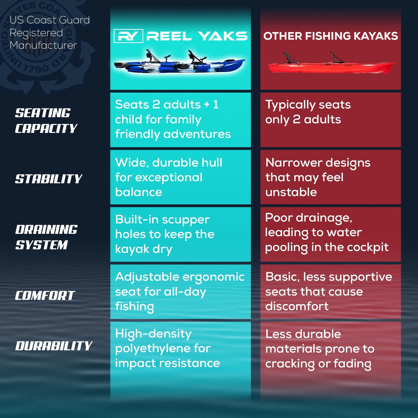 Tandem Fishing Angler Kayak – 12.5ft Sit-On-Top Kayak for 2-3 People – 550 lbs Capacity – Stable W Hull for Ocean & Lakes - Great for Family & River Adventures – Includes Trolley