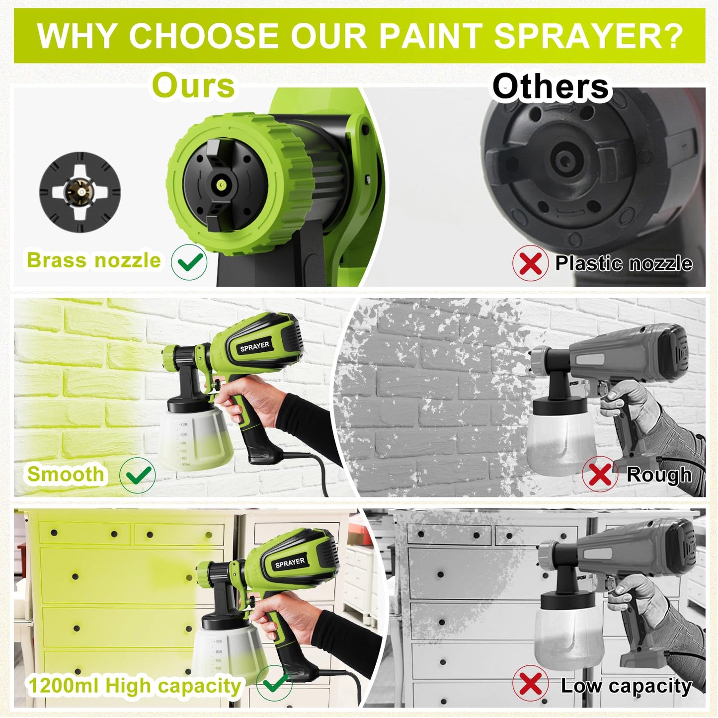 Paint Sprayer, 700W HVLP Spray Gun with Cleaning & Blowing Joints, 4 Nozzles and 3 Patterns, Easy to Clean, for Furniture, Cabinets, Fence, Walls, Door, Garden Chairs etc. VF803