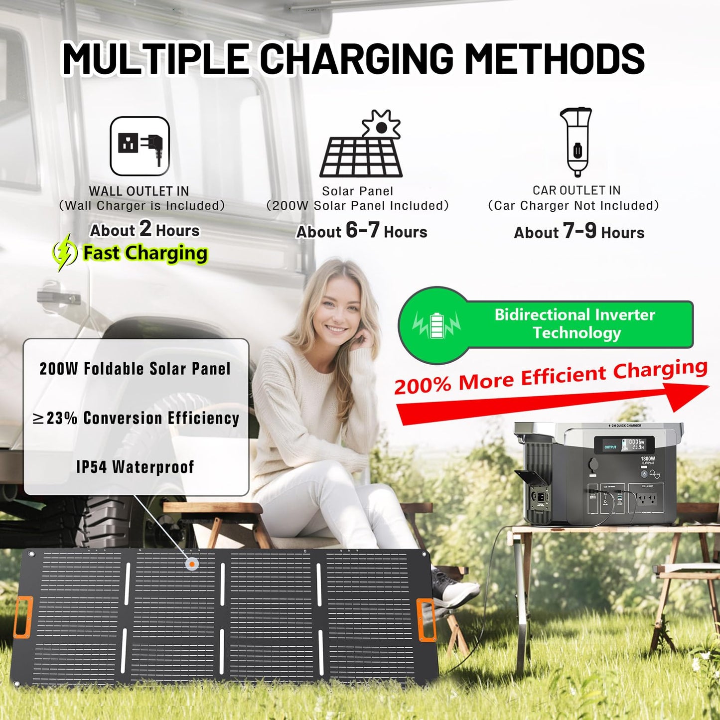 Solar Generator 1800W with 200W Solar Panel Included, 1536Wh Portable Power Station LiFePO4 (LFP) Battery, solar Powered Generator for RV Camping Outdoor Home Emergency Backup, 2 Hours Fast Charging