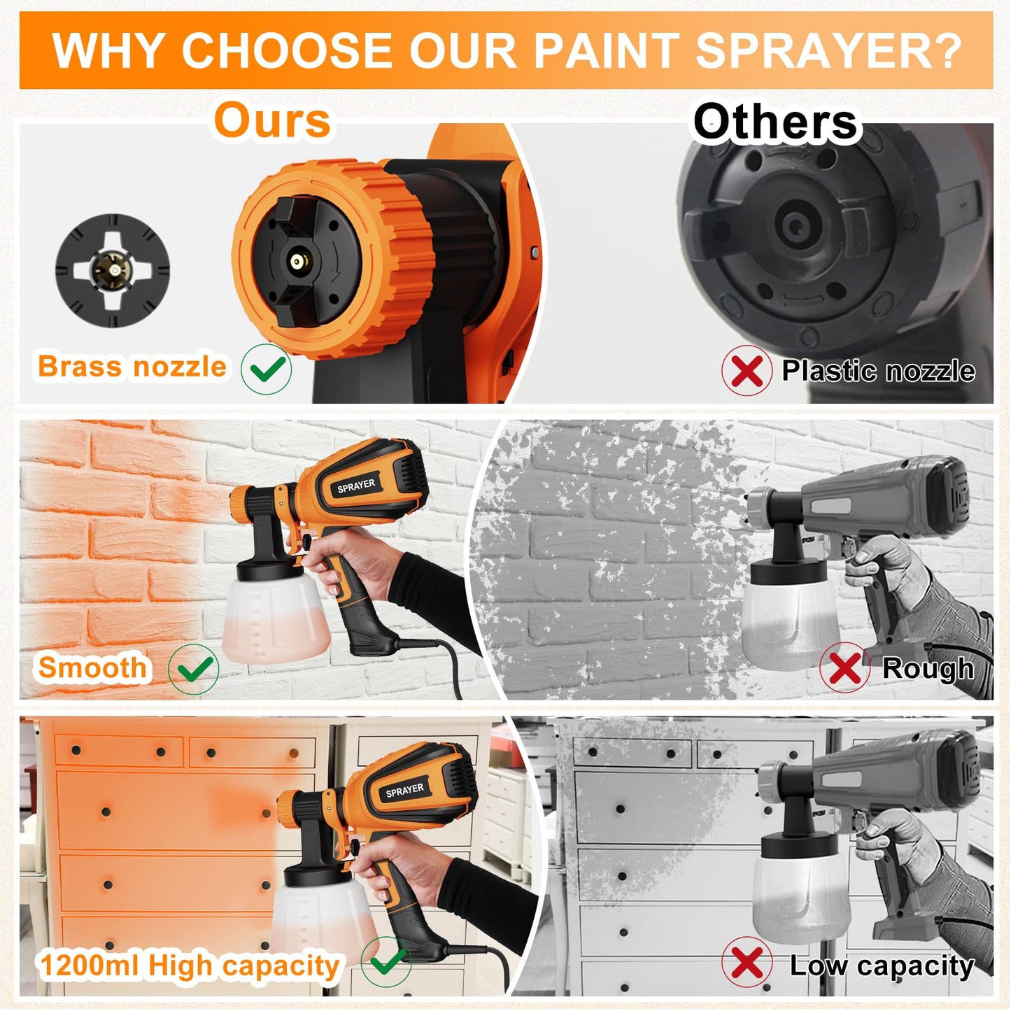 Paint Sprayer, 700W HVLP Spray Gun with Cleaning & Blowing Joints, 4 Nozzles and 3 Patterns, Easy to Clean, for Furniture, Cabinets, Fence, Walls, Door, Garden Chairs etc. VF803