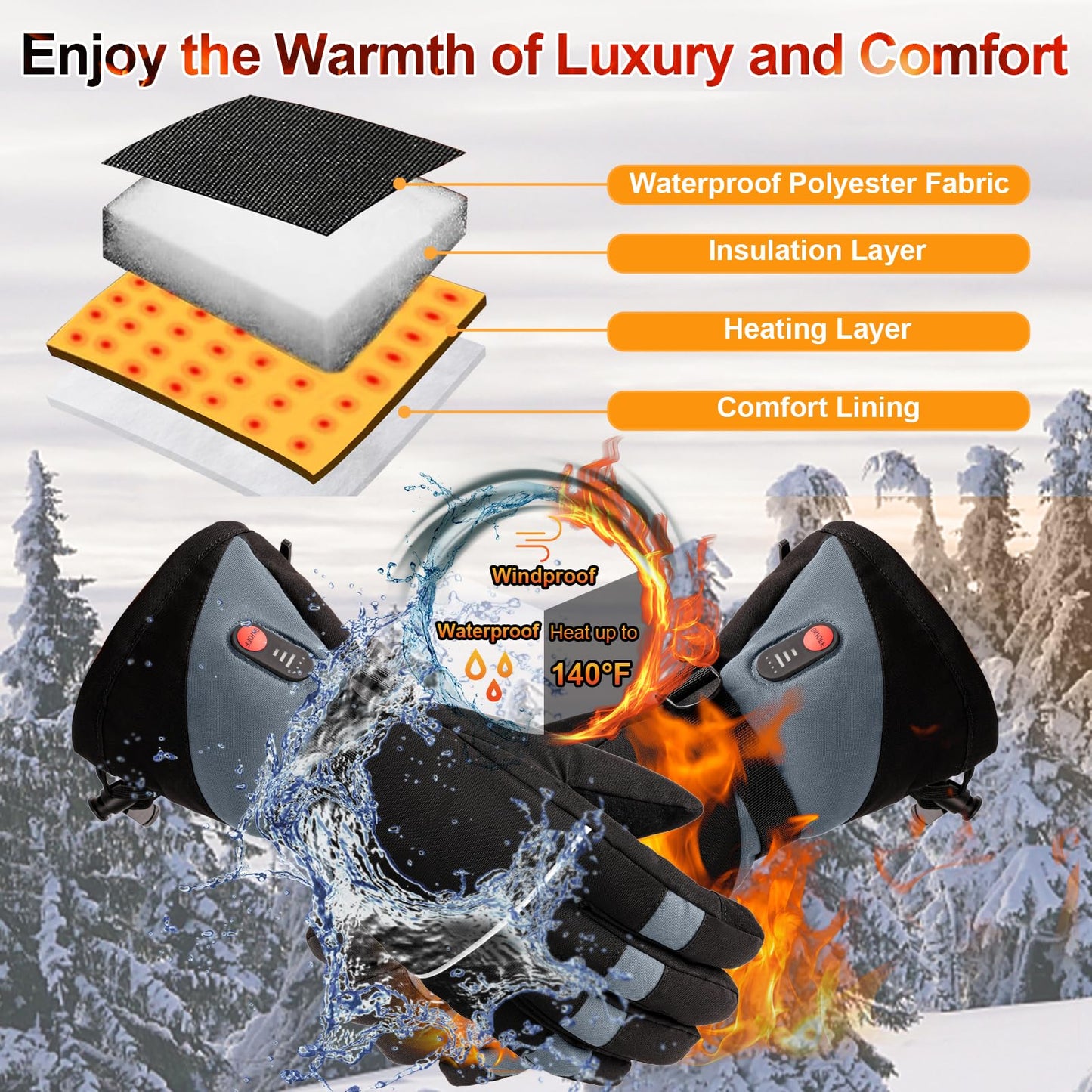 Rechargeable Heated Gloves - 7.4V Fast Heating for Men Women, Arthritis Relief, Snowmobile Skiing Hiking Working