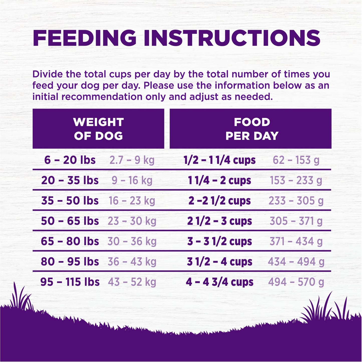Wellness Complete Health Dry Dog Food, Wholesome Grains, Natural, Lamb & Barley Recipe, (30-Pound Bag)