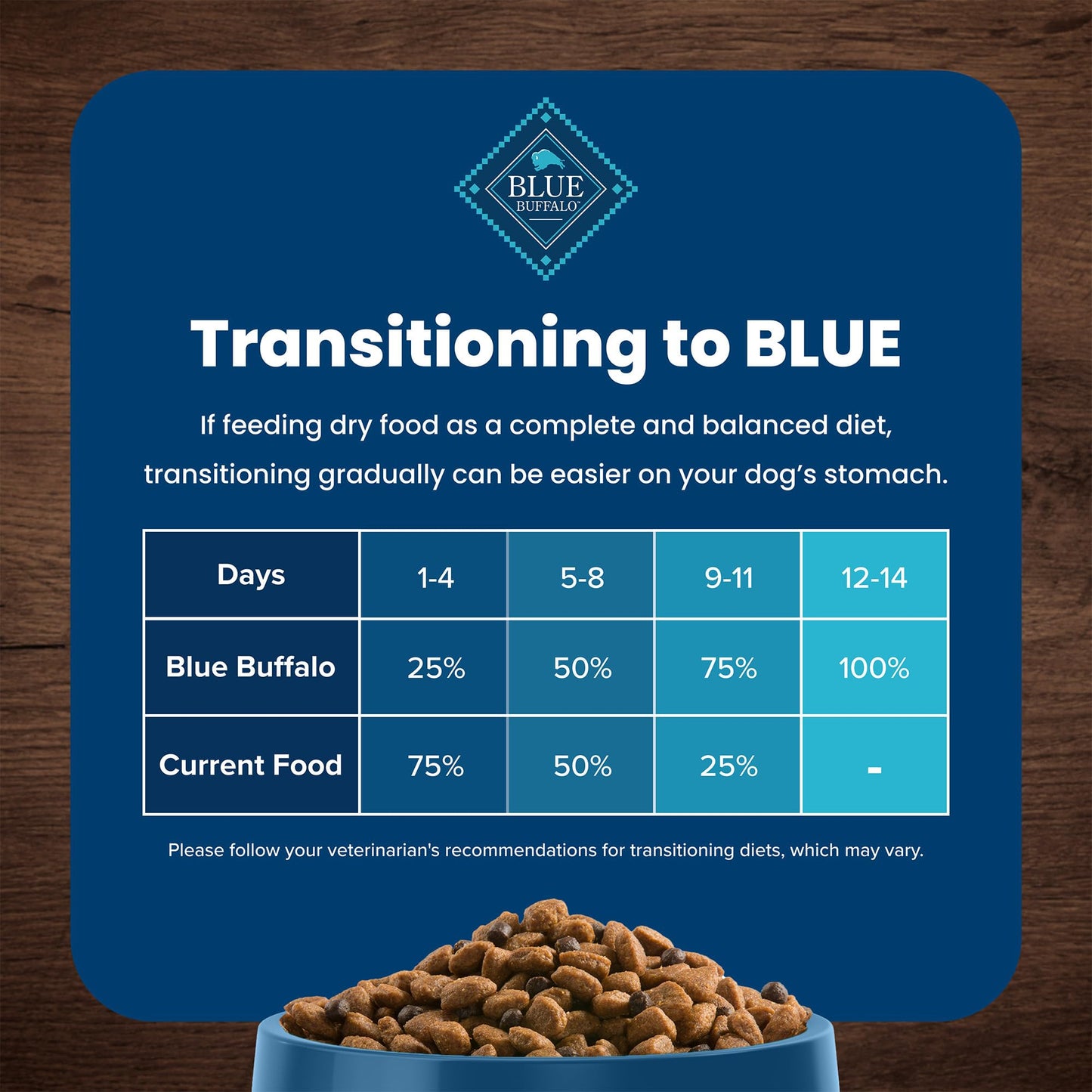Blue Buffalo Life Protection Formula Adult Dry Dog Food, Helps Build and Maintain Strong Muscles, Made with Natural Ingredients, Chicken & Brown Rice Recipe, 15-lb. Bag