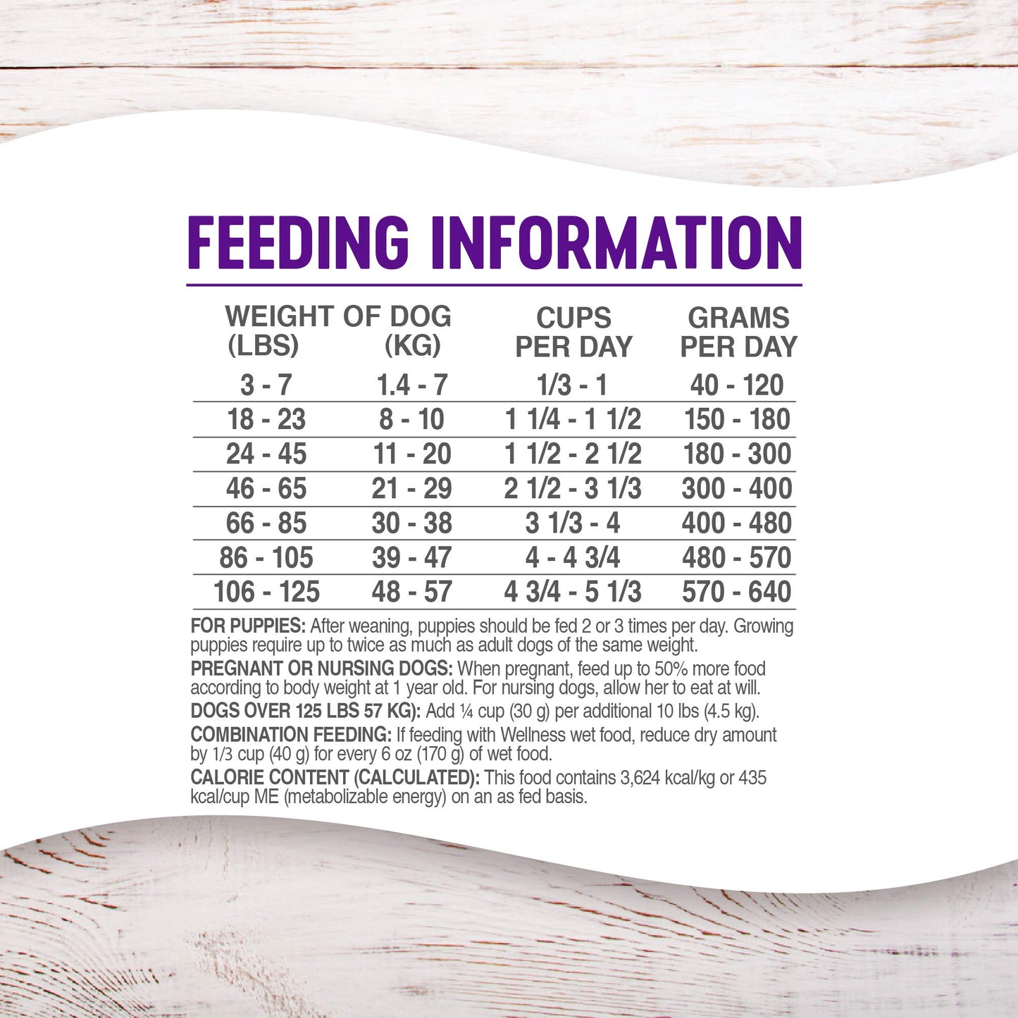 Wellness Complete Health Dry Dog Food, Wholesome Grains, Natural, Lamb & Barley Recipe, (30-Pound Bag)