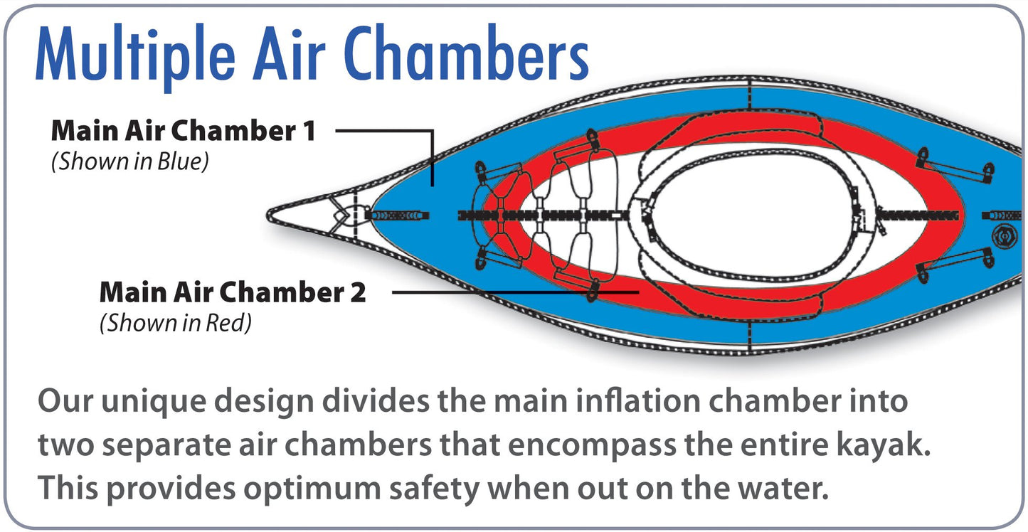 Advanced Elements AdvancedFrame Inflatable Kayak with Bag and Pump