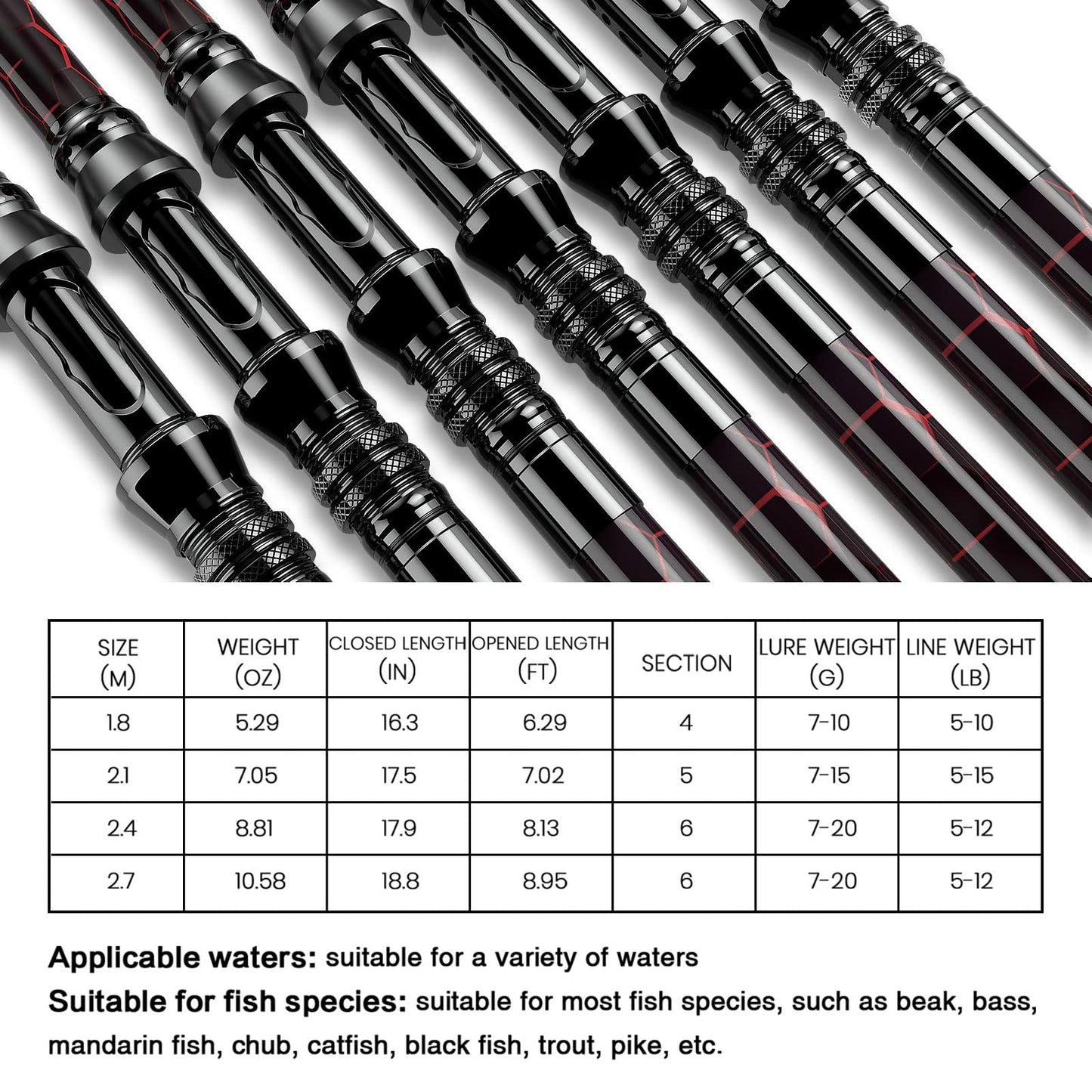 Fishing Rod and Reel Combos, Unique Design with X-Warping Painting, Carbon Fiber Telescopic Fishing Rod with Reel Combo Kit with Tackle Box, Best Gift for Fishing Beginner and Angler