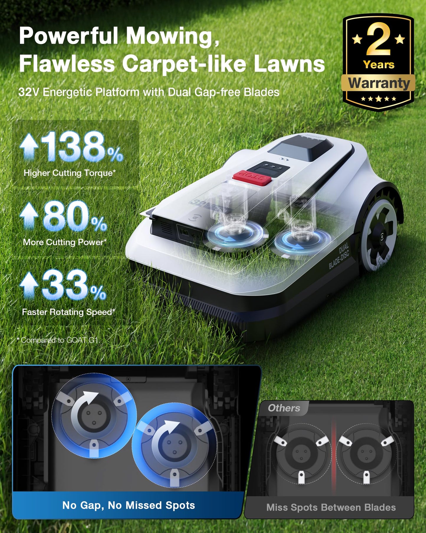 ECOVACS Goat A2500 RTK Robot Lawn Mower, Lidar-Enhanced RTK+Vision Navigation, Auto-Mapping, Dual Blades, Edge Precision Mowing, Perimeter Wire-Free, Suitable for 5/8 Acres Lawn, 50% Slope Capability