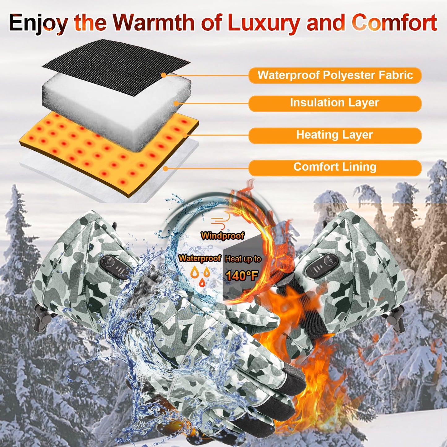 Rechargeable Heated Gloves - 7.4V Fast Heating for Men Women, Arthritis Relief, Snowmobile Skiing Hiking Working