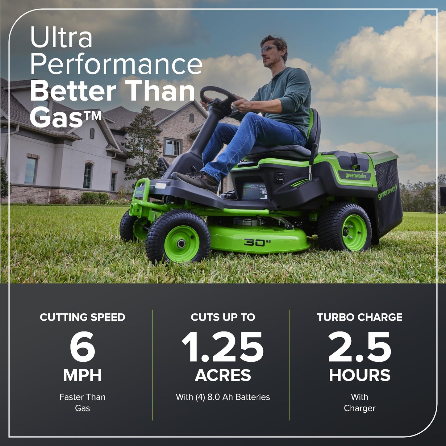 Greenworks 60V 21” Cordless (Push) Lawn Mower (LED Lights + Aluminum Handles), 5.0Ah Battery and Rapid Charger