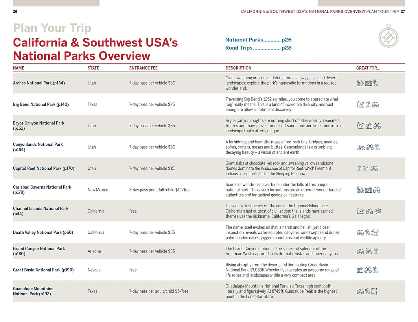Lonely Planet California & Southwest USA's National Parks (National Parks Guide)