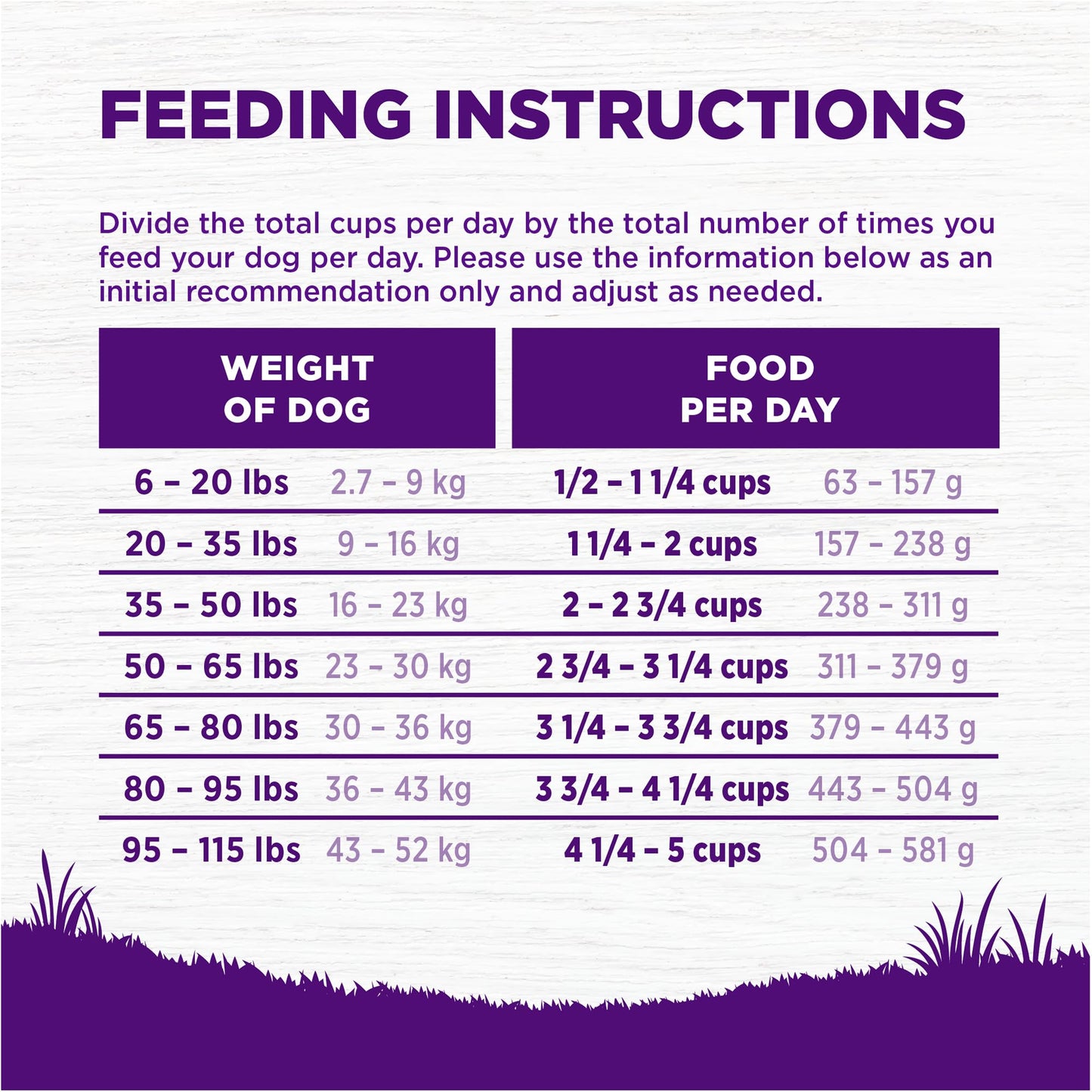 Wellness Complete Health Dry Dog Food, Wholesome Grains, Natural, Lamb & Barley Recipe, (30-Pound Bag)