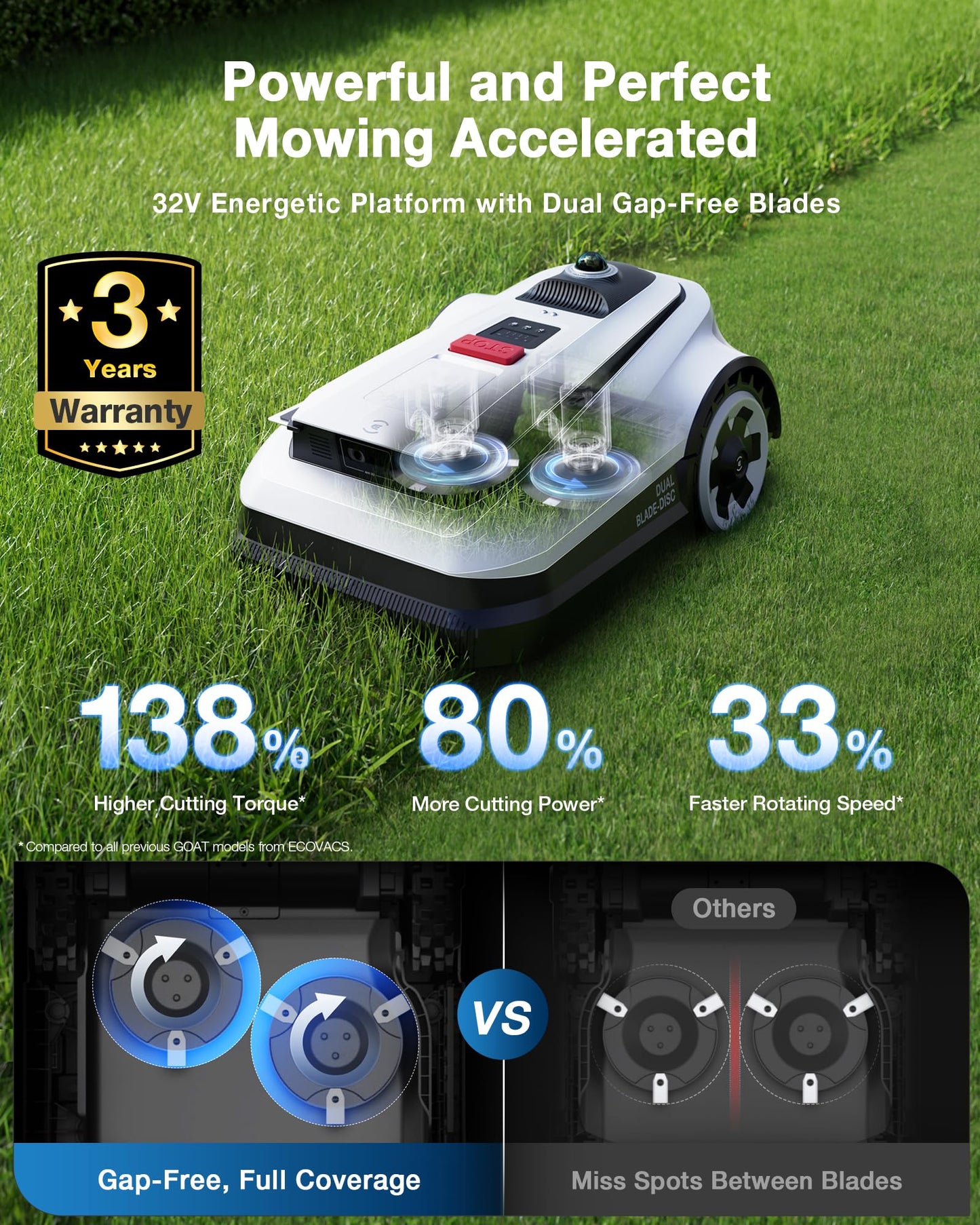 ECOVACS Goat A2500 RTK Robot Lawn Mower, Lidar-Enhanced RTK+Vision Navigation, Auto-Mapping, Dual Blades, Edge Precision Mowing, Perimeter Wire-Free, Suitable for 5/8 Acres Lawn, 50% Slope Capability
