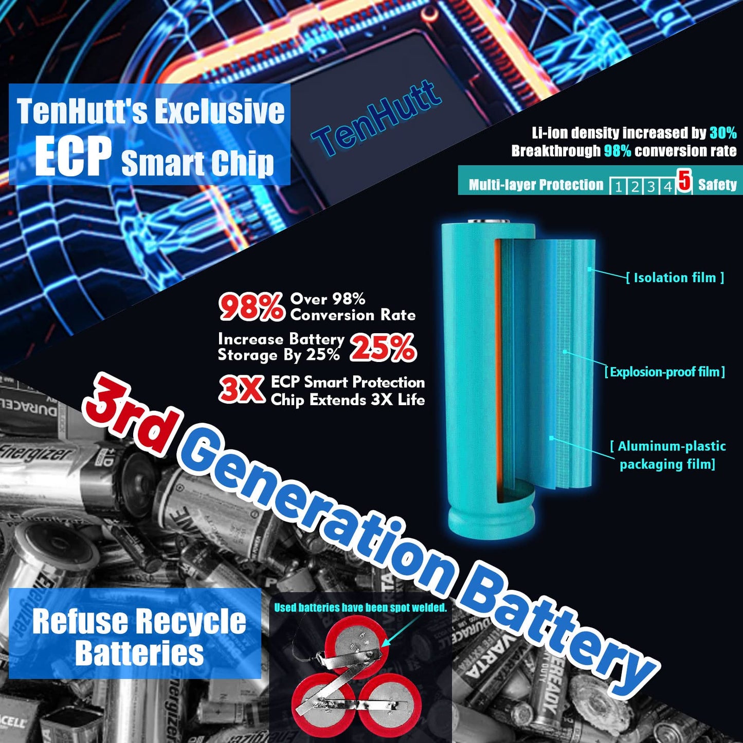 TenHutt 【Upgrade】 2Pack 20V 6.0Ah Replacement Battery for Craftsman 20V Battery V20 Lithium ion for CMCB205 CMCB204 CMCB206 CMCB202 CMCB201 20V Cordless Power Tools Craftsman 20V Battery