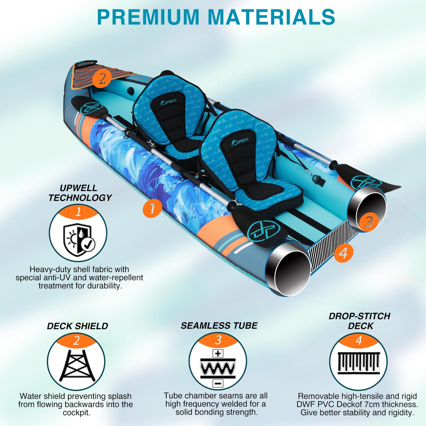 UPWELL 13'6”/11' Inflatable Recreational Kayak - 2 Person with Drop Stitch Floor and Accessories Including Kayak Seats with High Back Support, Paddle, Fin, Repair Kits, Carry Bag and Hand Pump