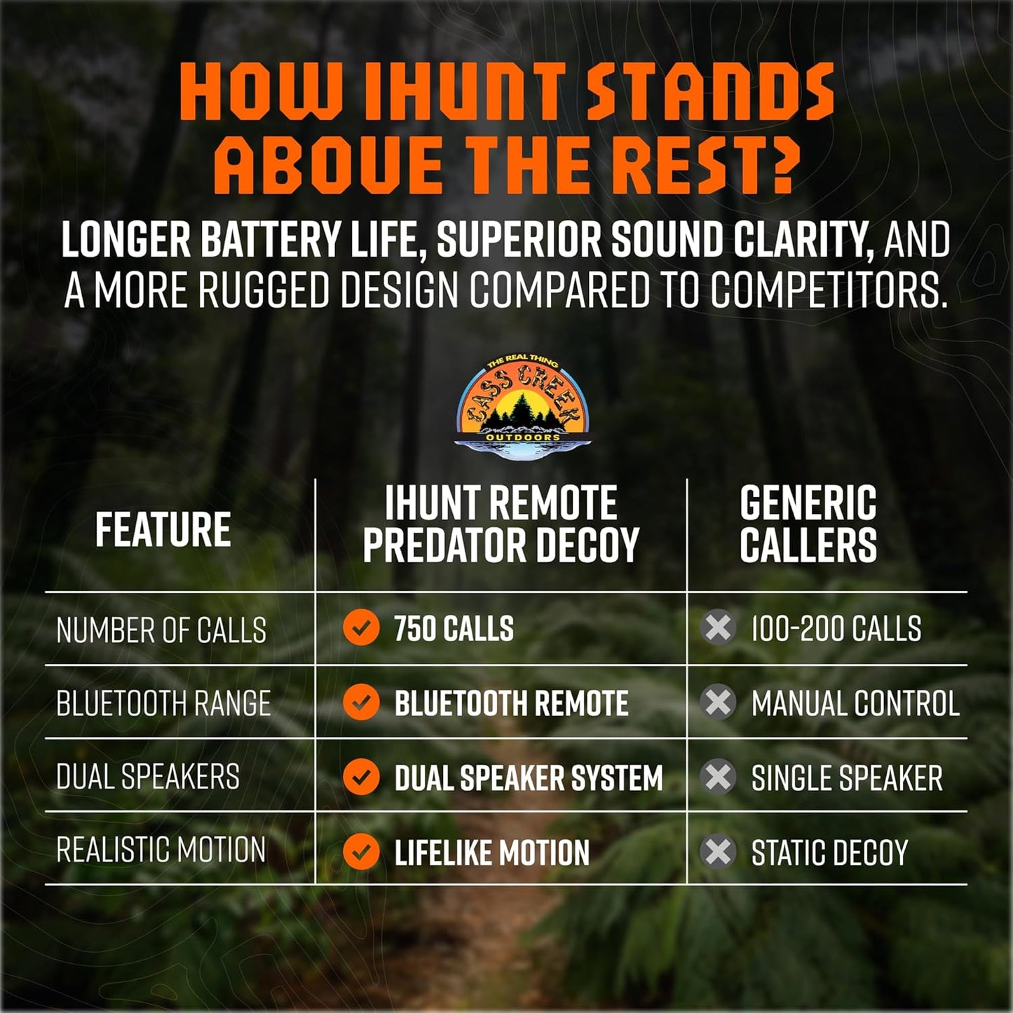Remote Predator Decoy, Bluetooth Game Caller, Electronic Predator Call with Remote Control, Loud Dual Speaker System, 50-Yard Range, Hunting Gear for Coyote Bobcat Fox Wolf Raccoon