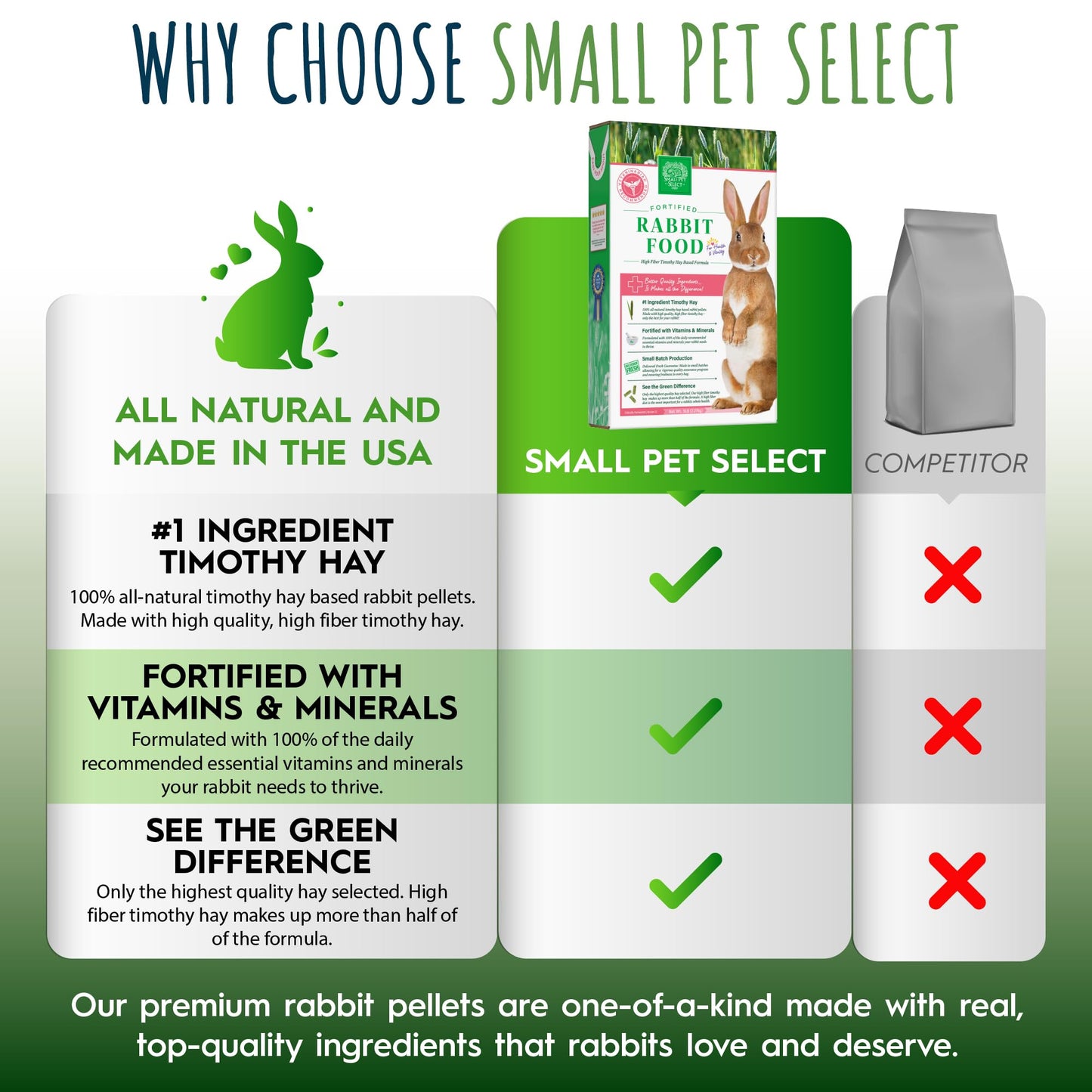 Small Pet Select Rabbit Food Pellets, 10 Lb.