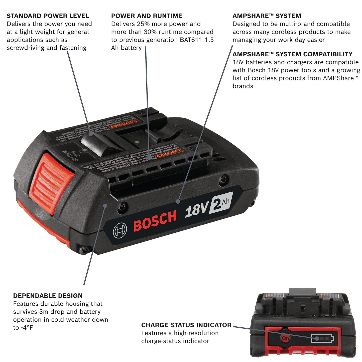 Bosch GBA18V80-2PK 18V CORE18V® Lithium-Ion 8 Ah High Power Battery, 2-Pack