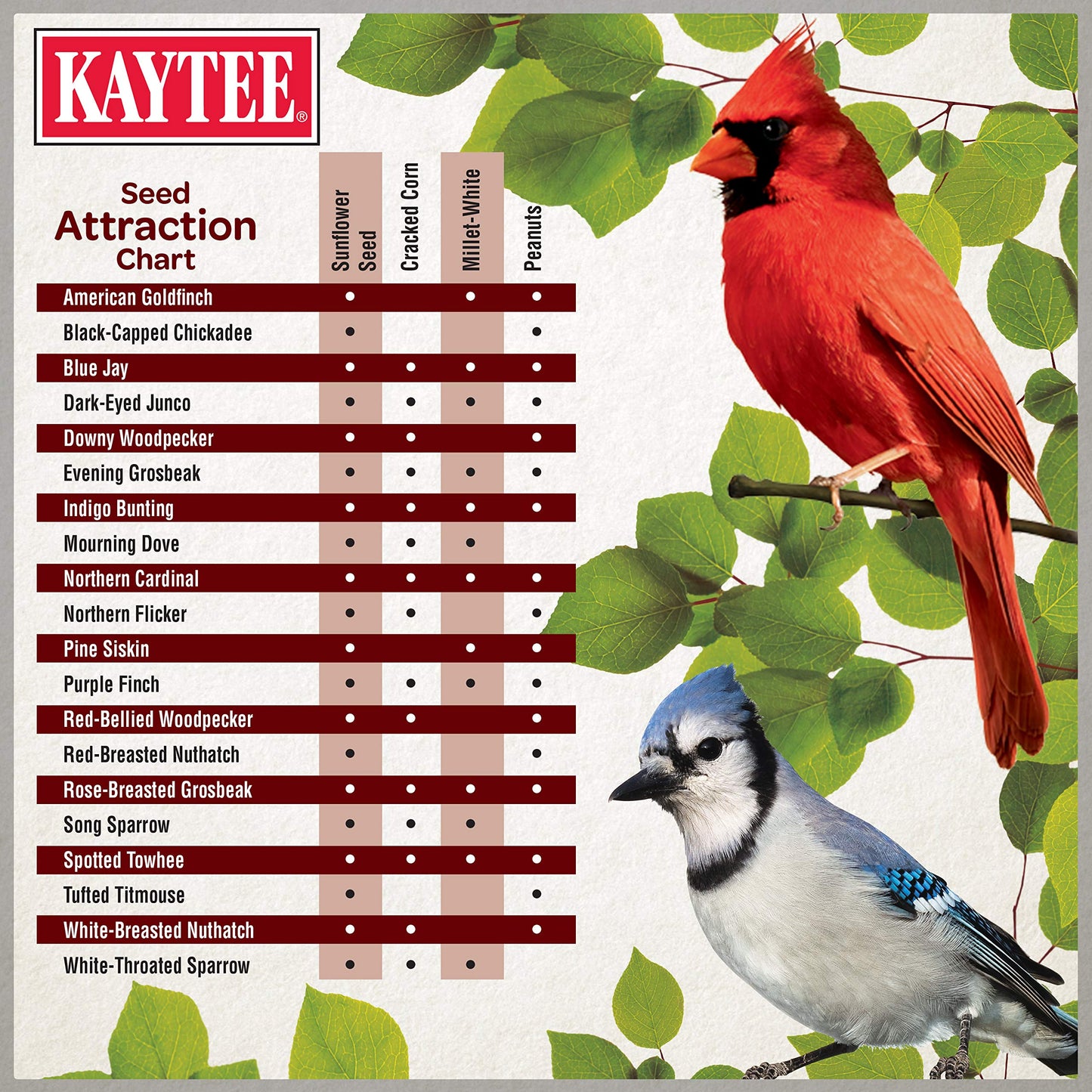 Kaytee Wild Bird Ultimate No Mess Wild Bird Food Seed For Cardinals, Finches, Chickadees, Nuthatches, Woodpeckers, Grosbeaks, Juncos and Other Colorful Songbirds, 9.75 Pound