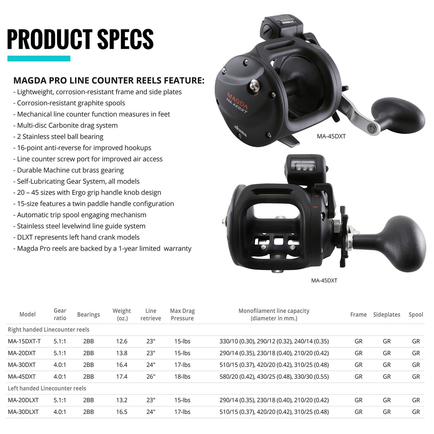 Okuma MA-20DLXT New Magda Linecounter Reel