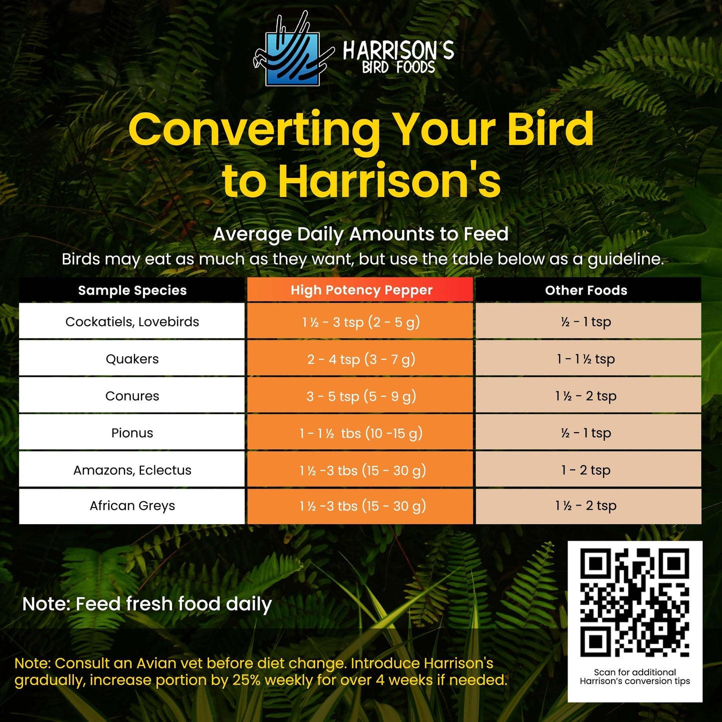 Harrison's Bird Foods High Potency Pepper Certified Organic Non-GMO Formula Pet Bird Food