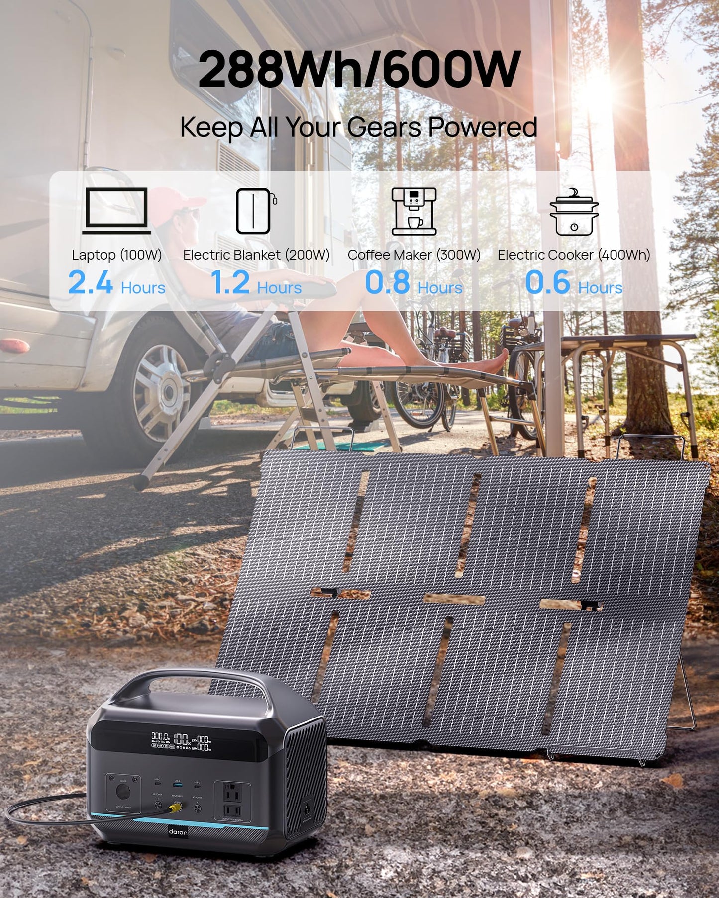 Portable Power Station 300W (600W Surge), 192Wh (60,000mAh) Solar Generator, LiFeP04 Battery with AC & DC Outlets, Power Bank Station for Outdoor Camping, RVs, Traveling, Home & Emergency