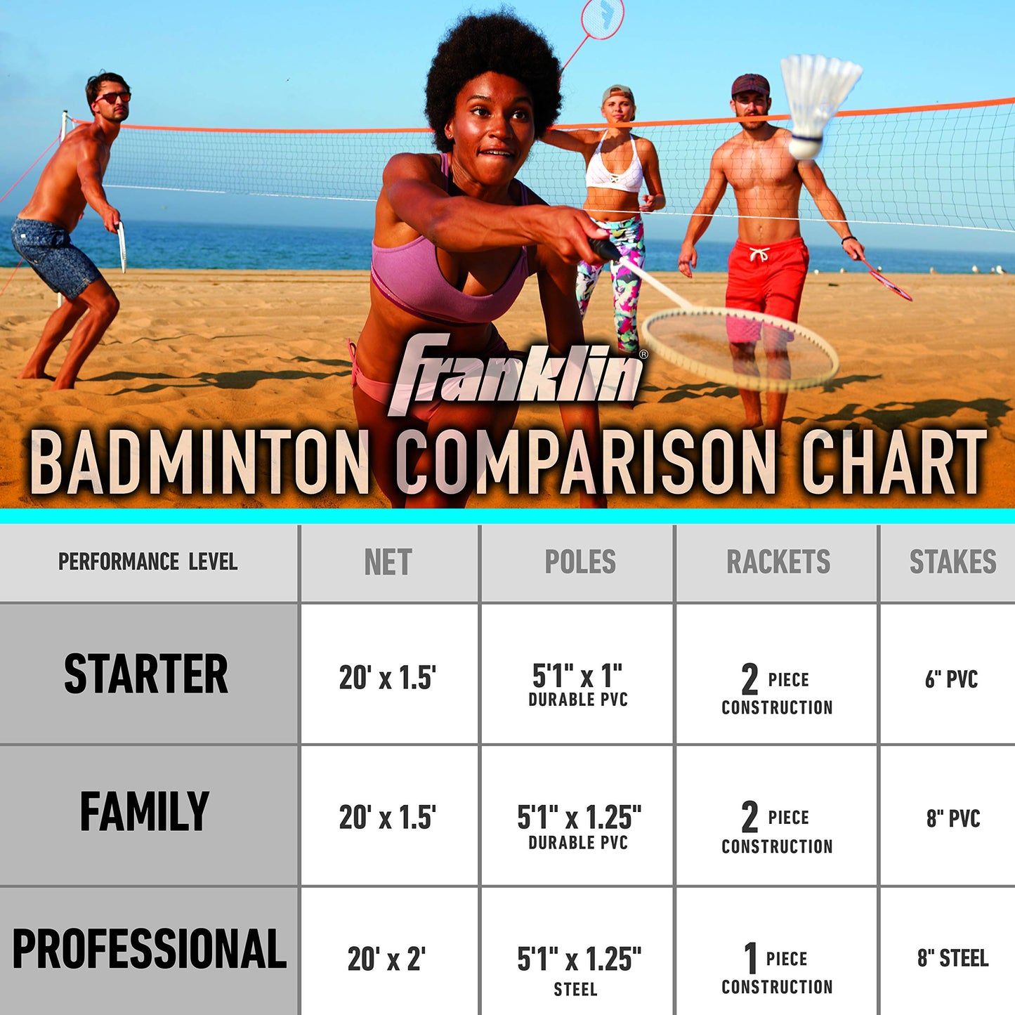 Franklin Sports Badminton Set - Backyard Badminton Net Set - Rackets and Birdies included - Backyard or Beach Badminton Set - Starter Set, One Size