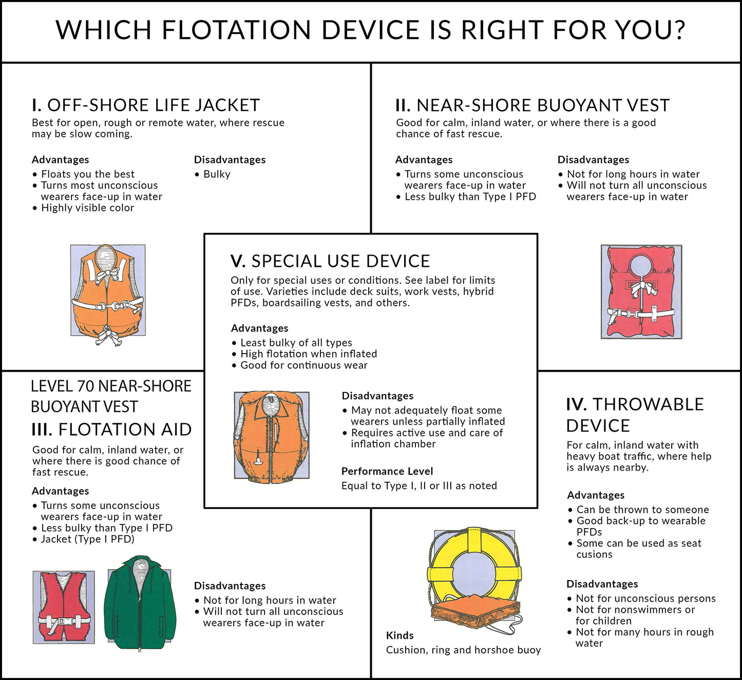 Seachoice Life Vest, Type II Personal Flotation Device - USCG Approved - Multiple Sizes and Colors
