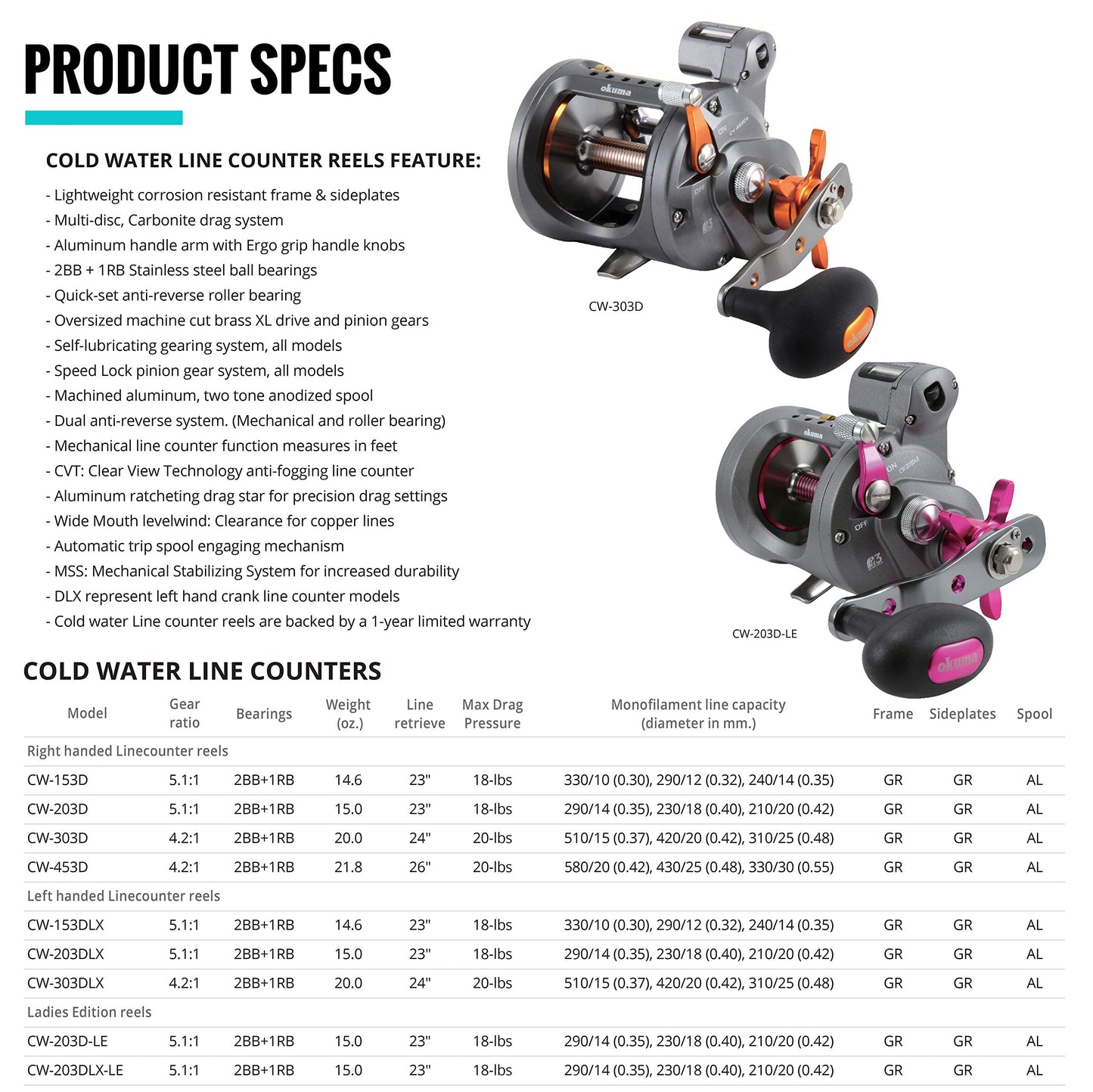 Okuma Cold Water Linecounter Trolling Reel
