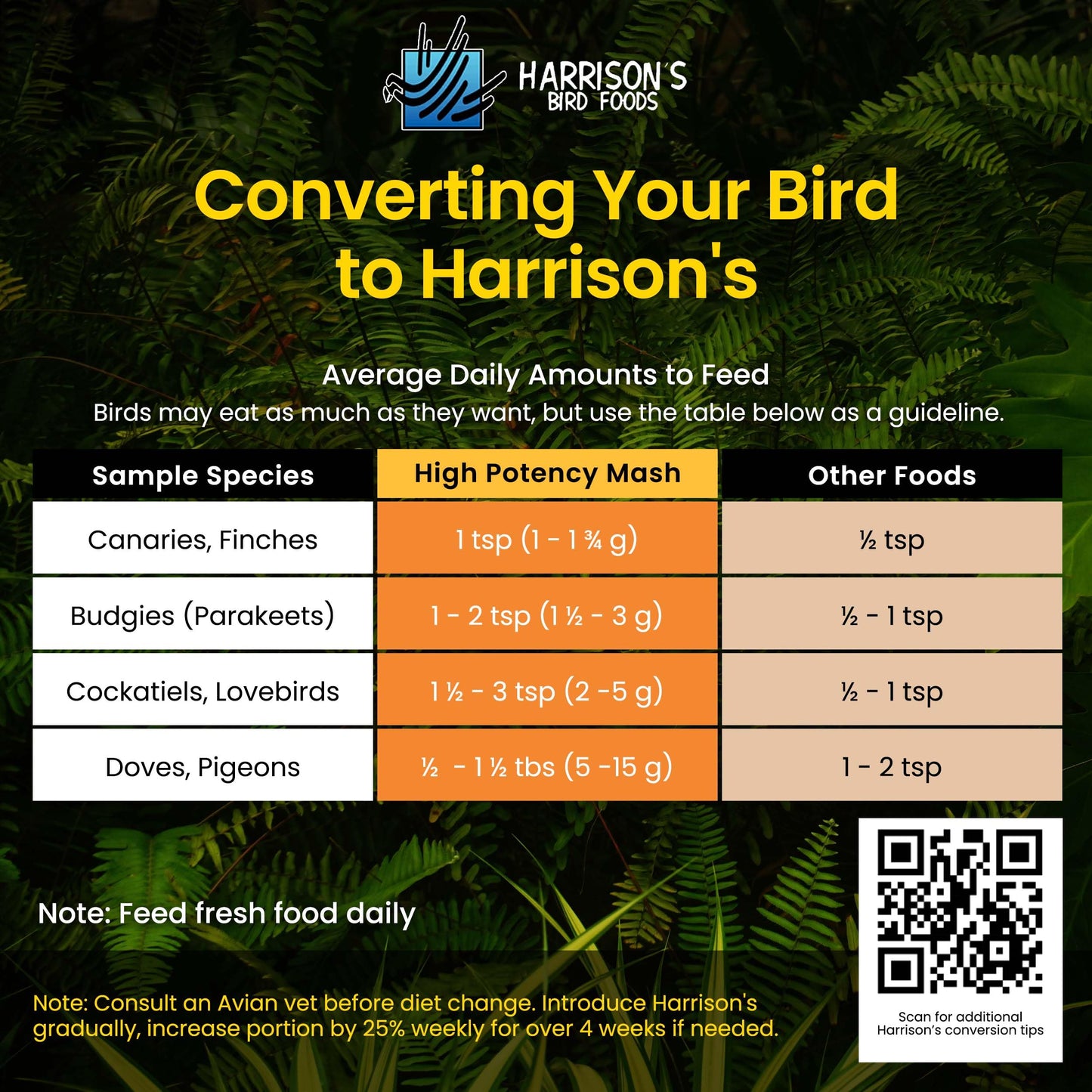 Harrison's Bird Foods High Potency Pepper Certified Organic Non-GMO Formula Pet Bird Food