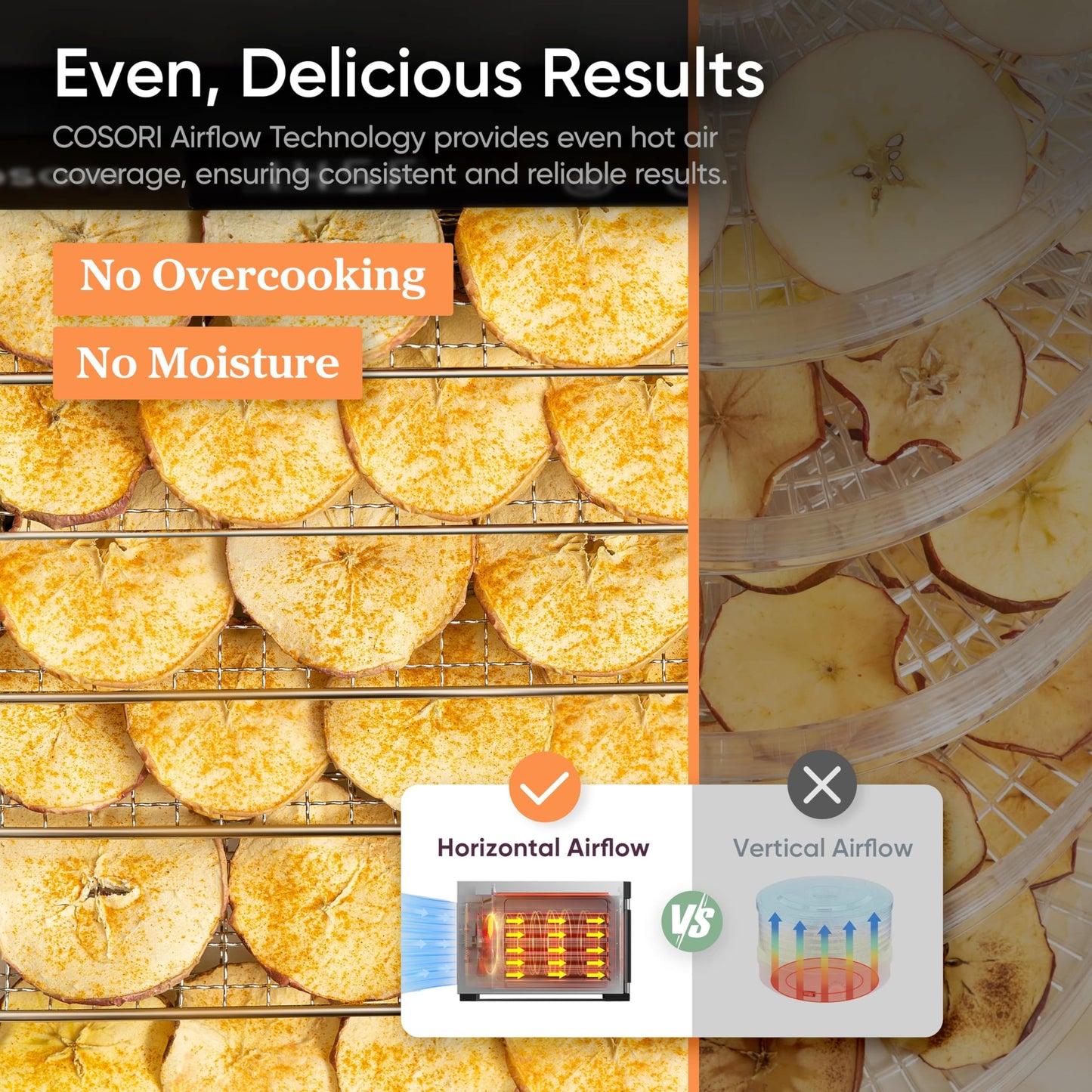 COSORI Food Dehydrator, Bigger Than 7 Trays With Large 6.5" Drying Space, 600W Power Saves More Time Than 480W, 165Β°F Dehydrated Dryer for Jerky, Dog Treats, Herbs, Meat, Fruit, and Yogurt, Silver