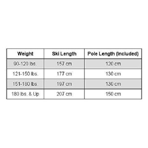 Whitewoods Adult 75mm 3-Pin Cross Country Ski Package, 177cm - Skis, Boots, Bindings, Poles (39, 121-150 lbs.)