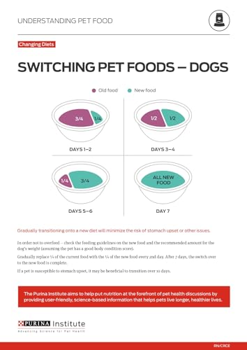 Purina Pro Plan Complete Essentials Shredded Blend Chicken and Rice Dog Food Dry Formula with Probiotics for Dogs - 47 lb. Bag