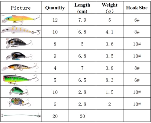Fishing Lures Kit Mixed Including Minnow Popper Crank Baits with Hooks for Saltwater Freshwater Trout Bass Salmon Fishing