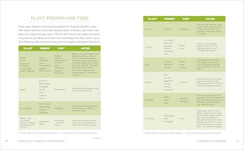 Raised-Bed Gardening for Beginners: Your Guide to Growing Sustainability and Self-Sufficiency