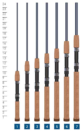 St. Croix Rods Triumph Spinning Rod, TSR, Durably Sensitive with Impressive Power, High Performing Spinning Rod