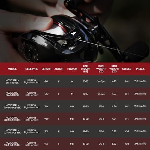 KastKing Royale Legend II Twin Tip Fishing Rod and Reel Combos, Spinning & Casting Combo, IM6 Graphite 2Pc Blanks, Extra Backup Tip Section, Stainless-Steel Guides, KastFlex Technology, EVA Handles