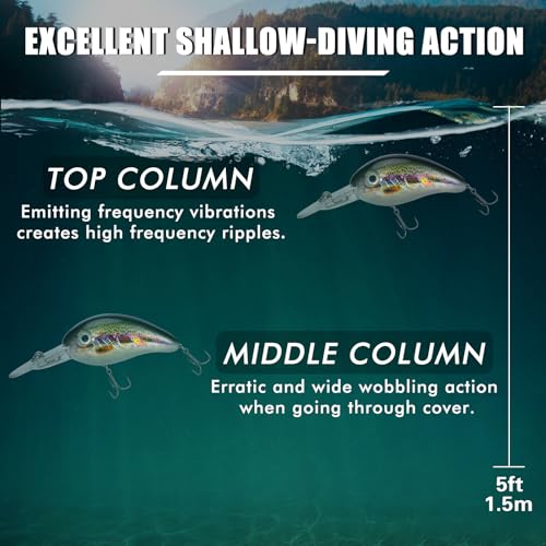 TRUSCEND Swimmax for Saltwater and Freshwater, Realistic Fishing Lures for Bass Trout Crappie Walleye Pike Bluegill Salmon, Swimbait for Bass Fishing, Amazing Fishing Gear Gifts for Family Fishing
