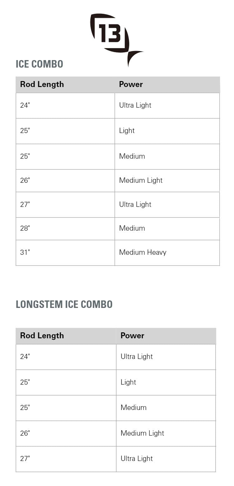 13 FISHING - Wicked - Spinning Ice Fishing Combos