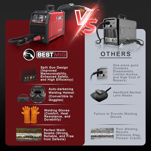 BESTMIG 135A MIG Welder - 3-in-1 Flux Core Welder, MIG/Lift TIG/Stick Welding Machine - Portable IGBT Inverter - 110V with Welding Helmets and Gloves (Red Black, MIG 135A Welder)