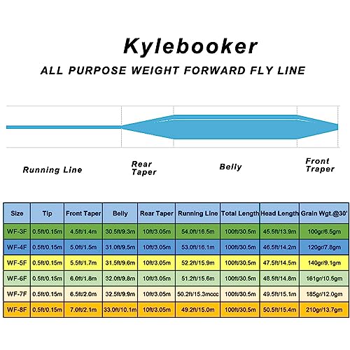 Kylebooker Floating 100FT Fly Fishing Line Weight Forward Design with Welded Loop (3F,4F,5F,6F,7F,8F)