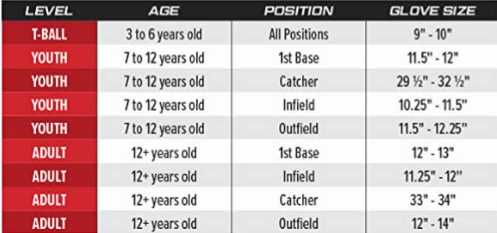 Rawlings | RENEGADE Baseball Catcher's Mitt | Right Hand Throw | 32.5" - 1-Piece Closed Web